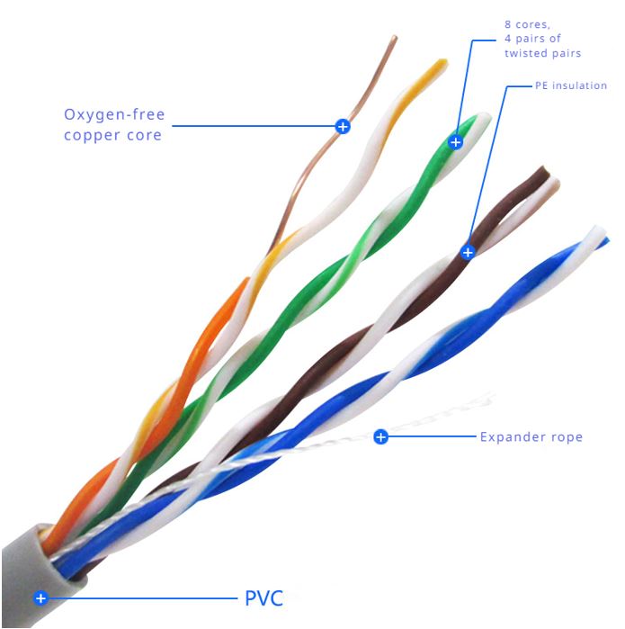 8Ware Cat5E 100m Solid Copper Cable Roll on Box with Dispenser 24AWG 10/100 8-core Oxygen-free Copper 4 Pairs Unshielded White - Image 3