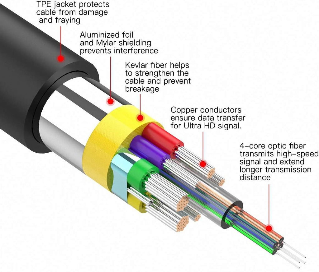 Astrotek 8K DP 1.4  to DP Male to Male Fiber Optic DisplayPort Cable Long Active Optical Cable(AOC) 8K@60Hz 30m High-speed 32.4Gbps HDR HDCP DSC 1yr - Image 4