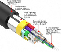 Astrotek 8K DP 1.4  to DP Male to Male Fiber Optic DisplayPort Cable Long Active Optical Cable(AOC) 8K@60Hz 30m High-speed 32.4Gbps HDR HDCP DSC 1yr - Image 4