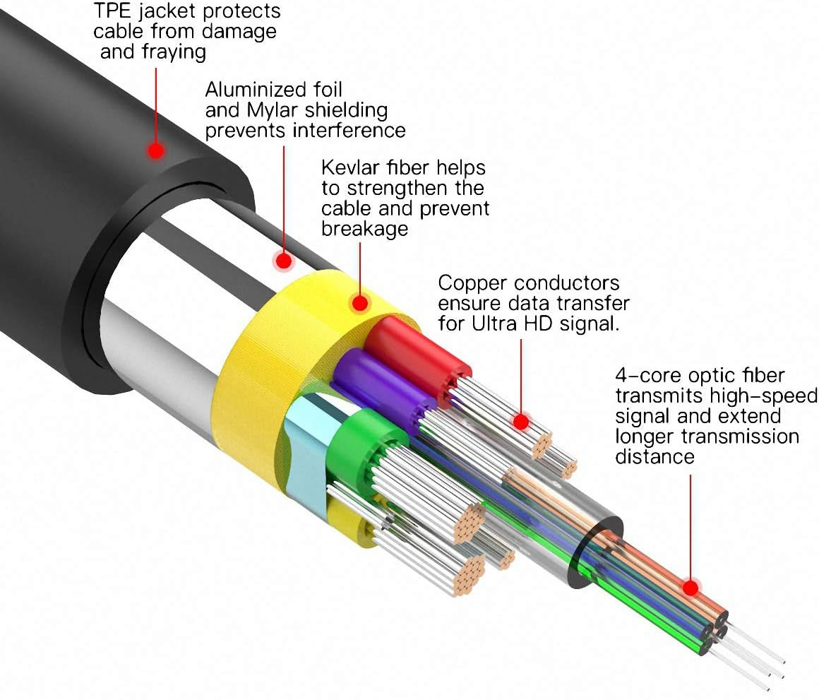 Astrotek 8K DP 1.4  to DP Male to Male Fiber Optic DisplayPort Cable Long Active Optical Cable(AOC) 8K@60Hz 30m High-speed 32.4Gbps HDR HDCP DSC 1yr - Image 4