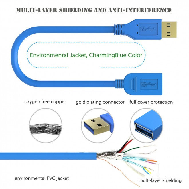 Simplecom CA315 1.5M 5FT USB 3.0 SuperSpeed Extension Cable Insulation Protected Gold Plated - Image 3