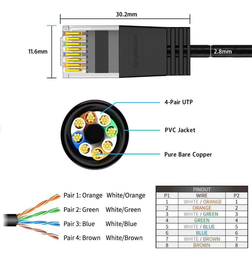 Simplecom CAE650 Ultra Slim Flexible Cat6A UTP Ethernet Cable 10Gbps 5M - Image 3