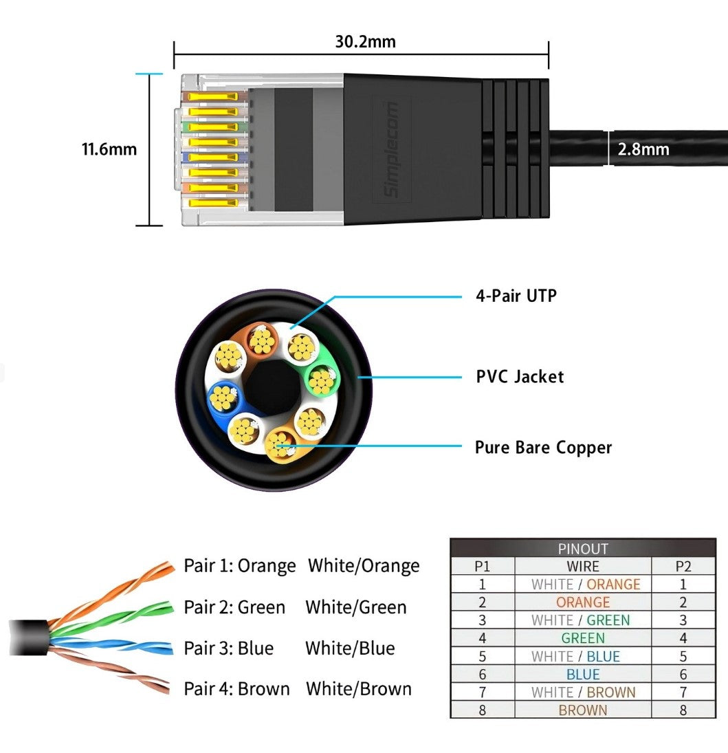 Simplecom CAE650 Ultra Slim Flexible Cat6A UTP Ethernet Cable 10Gbps 5M - Image 3