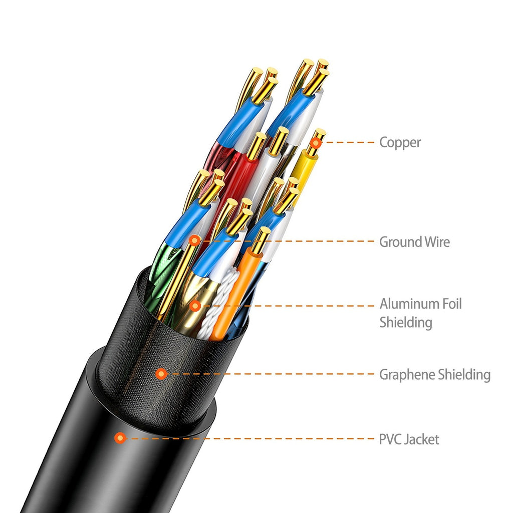 Simplecom CAH510 Ultra High Speed HDMI 2.1 Cable 48Gbps 8K@60Hz Slim Flexible 1M - Image 4