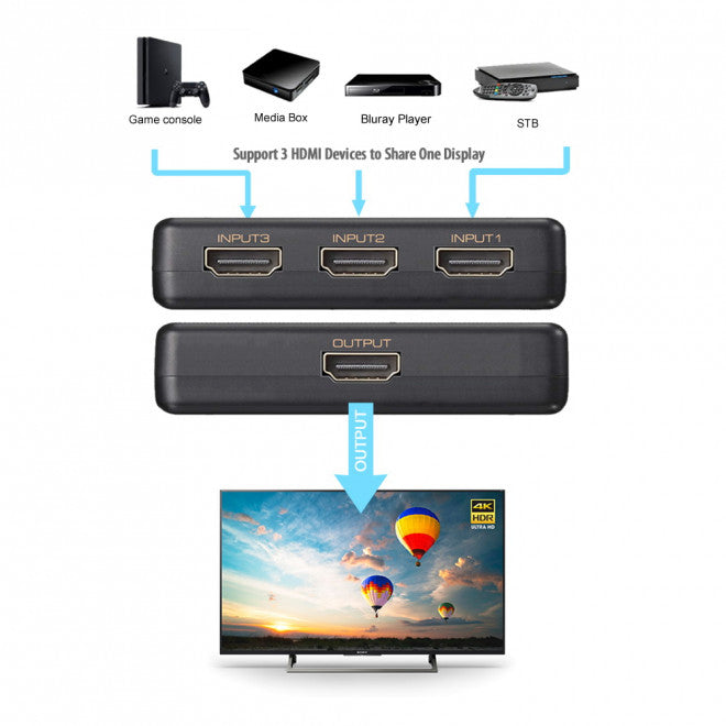 Simplecom CM303 Ultra HD 3 Way HDMI Switch 3 IN 1 OUT Splitter 4K@60Hz - Image 4