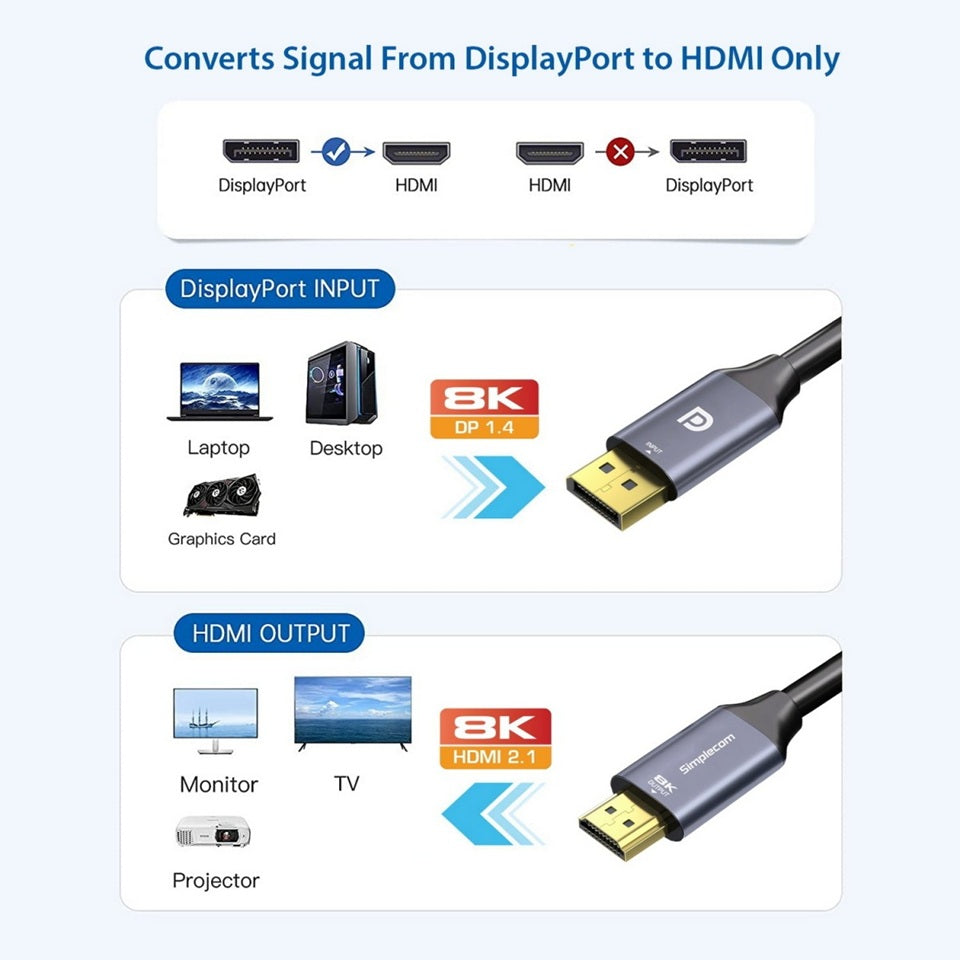 Simplecom DA218 Active DisplayPort 1.4 to HDMI 2.1 Cable 1.8M HDR 8K@60Hz - Image 3