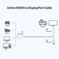 Simplecom TH201 HDMI to DisplayPort Active Converter Cable 4K@60hz USB Powered 2M - Image 3