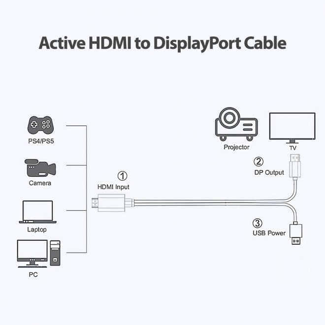Simplecom TH201 HDMI to DisplayPort Active Converter Cable 4K@60hz USB Powered 2M - Image 3