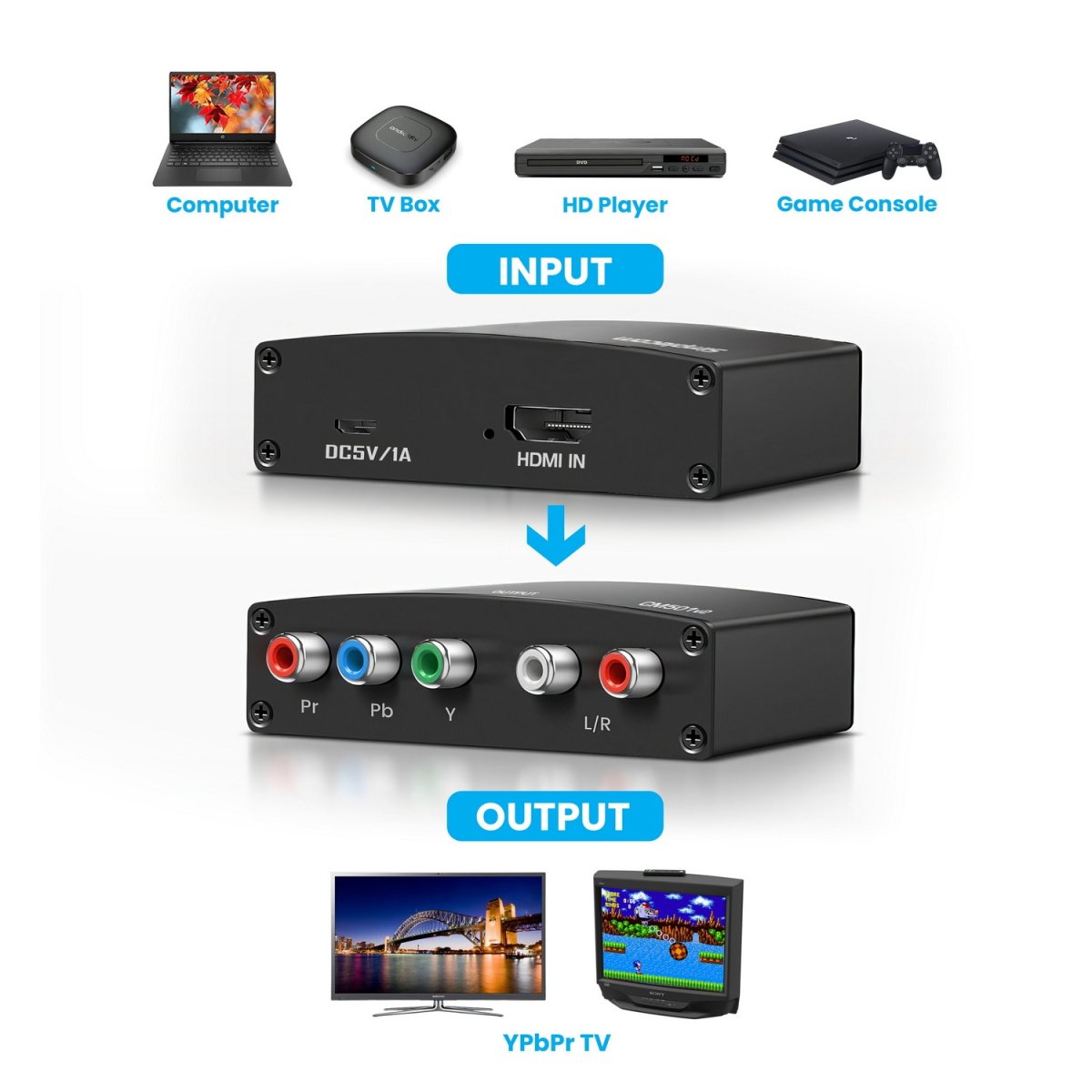Simplecom CM501v2 HDMI to Component Video (YPbPr) and Audio (L/R) Converter - Image 3