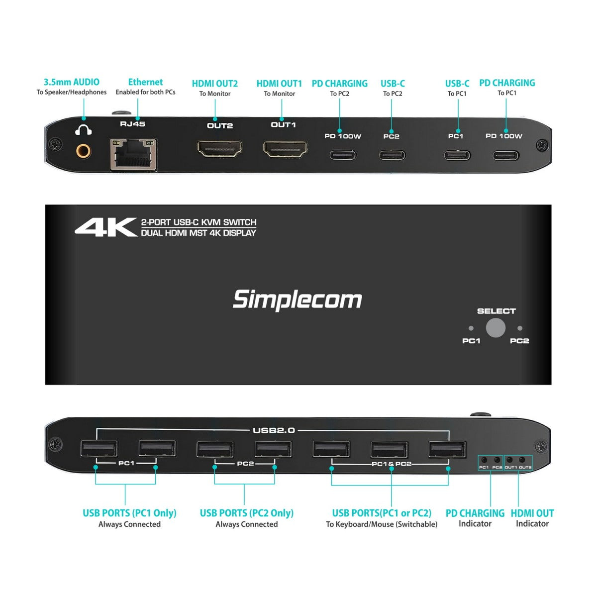 Simplecom KM590 2-Port USB-C Dual 4K HDMI Monitor KVM Switch and Docking Station with Network Sharing - Image 3