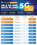Breeze Connect  Data Sim, Order through Dealershop and Activate with Breeze Connect - Image 1