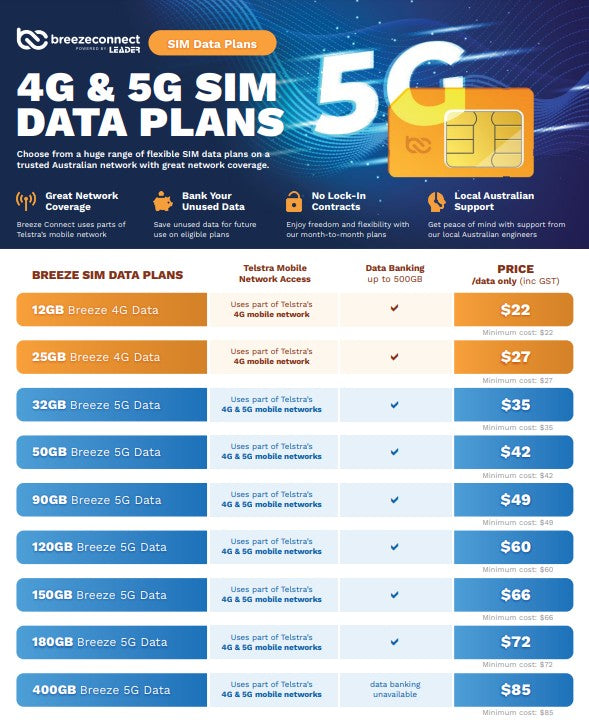 Breeze Connect  Data Sim, Order through Dealershop and Activate with Breeze Connect - Image 1