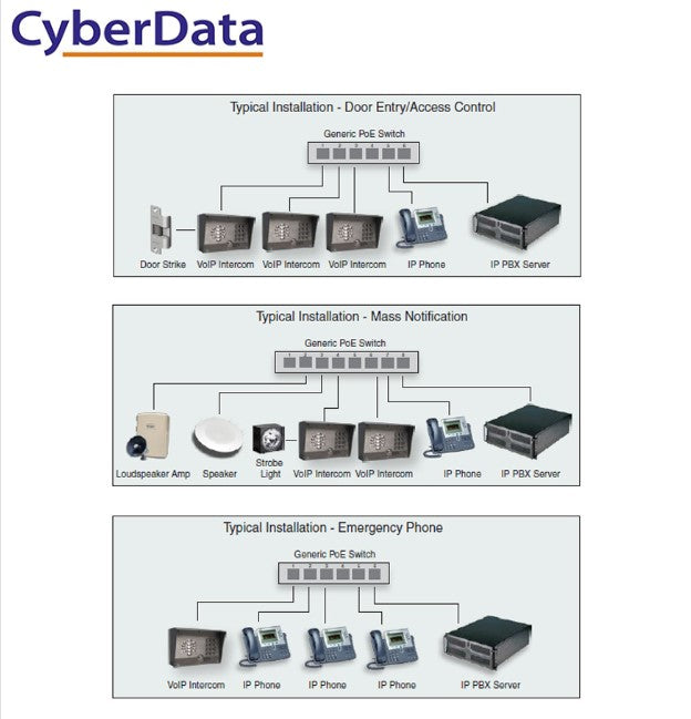 Cyberdata SIP Outdoor Intercom with Keypad. 2 years warranty, The CyberData SIP-enabled IP Outdoor Intercom/door Controller is a Power over Ethernet - Image 2