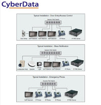 Cyberdata SIP Outdoor Intercom with Keypad. 2 years warranty, The CyberData SIP-enabled IP Outdoor Intercom/door Controller is a Power over Ethernet - Image 2