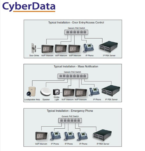 Cyberdata SIP Outdoor Intercom with Keypad. 2 years warranty, The CyberData SIP-enabled IP Outdoor Intercom/door Controller is a Power over Ethernet - Image 2