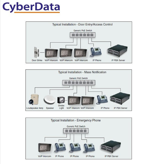 Cyberdata SIP Outdoor Intercom with Keypad. 2 years warranty, The CyberData SIP-enabled IP Outdoor Intercom/door Controller is a Power over Ethernet