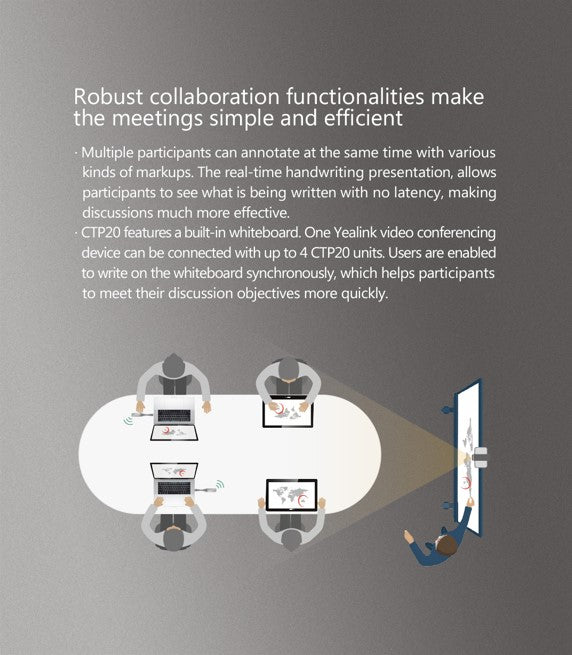 Yealink CTP20 Collaboration Touch Panel, Multiple Participants Can Annotate At The Same Time With Various Kinds of Markups - Image 4