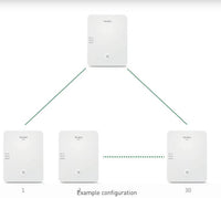 Yealink W80-DM DECT IP Multi-Cell System consists of the DECT Manager W80DM (A W80B - IPY-W80B - is required for this set to work) - Image 4