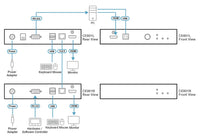 ATEN USB True 4K HDMI Cat 6 KVM Extender (4K @ 70 m) - Image 4