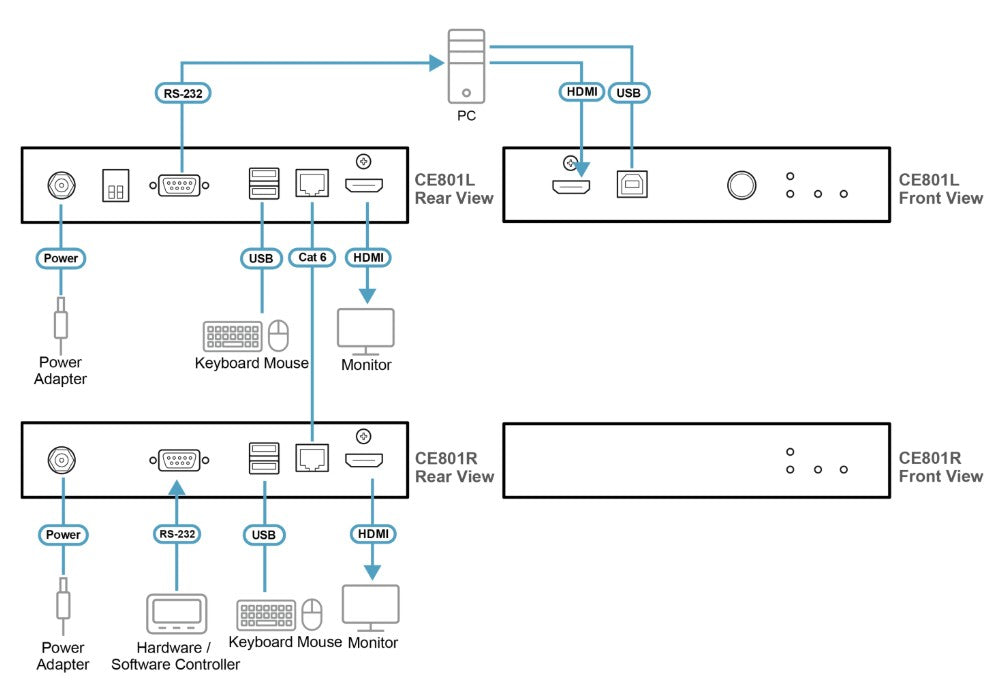 ATEN USB True 4K HDMI Cat 6 KVM Extender (4K @ 70 m) - Image 4