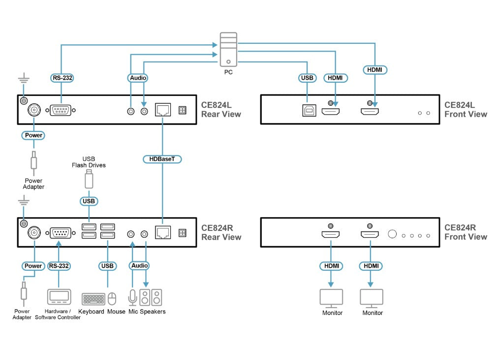 ATEN USB HDMI Dual View HDBaseT™ 2.0 KVM Extender (4K@100m for Single View), 1x CE824L and 1x CE824R - Image 4