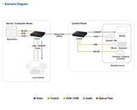 Aten USB True 4K DisplayPort/HDMI Optical KVM Extender (True 4K @ 300 m) - Image 4