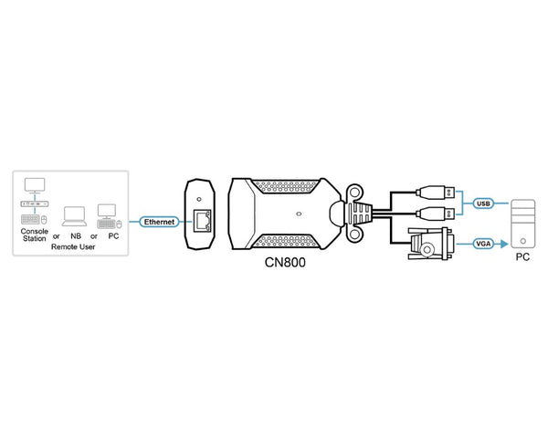 ATEN USB VGA KVM over IP Mini, VGA input resolutions up to 1920 × 1200 @ 60 Hz with 24-bit color depth, Hook design, BIOS level access