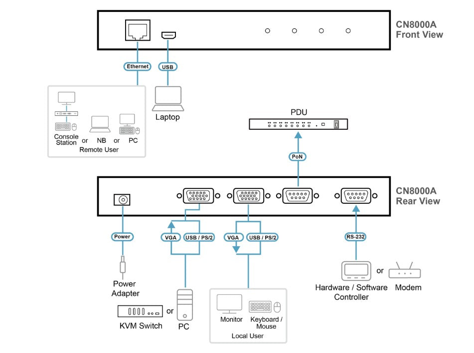 ATEN Single Port VGA KVM over IP Switch, supports up to 1920 x 1200 @ 60Hz, 1 VGA USB and PS/2 KVM Cable included - Image 3