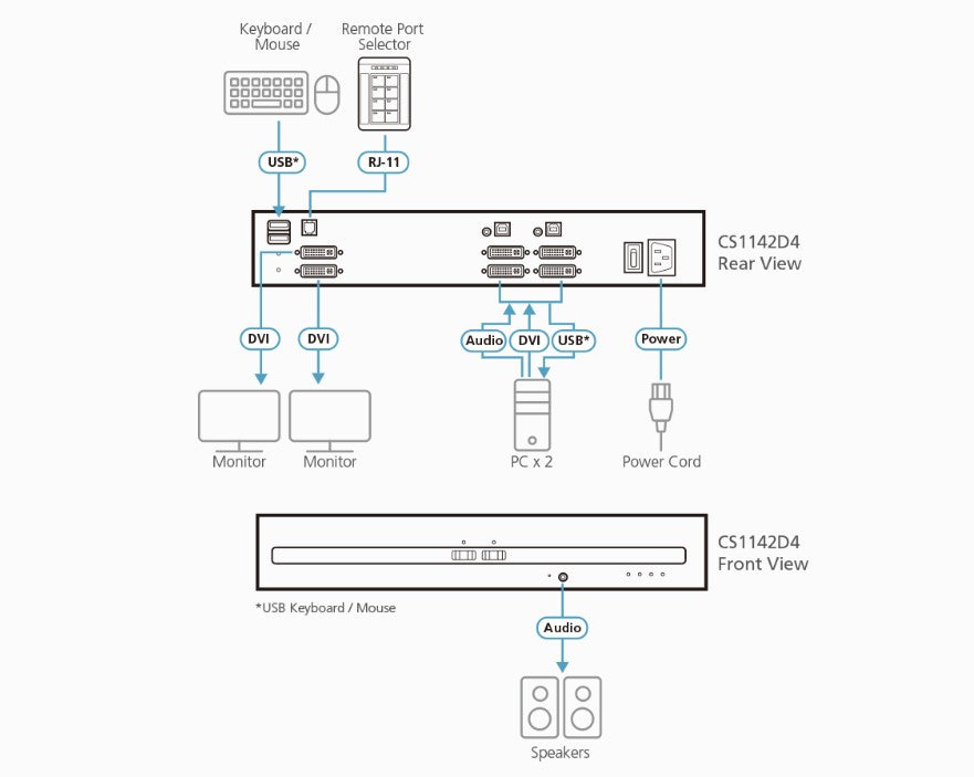 ATEN 2-Port USB DVI Dual Display Secure KVM Switch (PSD PP v4.0 Compliant), Secure KVM Switch series inoperable when physical tampering is detected - Image 3