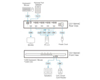 Aten 4-Port USB HDMI Secure KVM Switch with CAC (PSD PP v4.0 Compliant) - Image 3