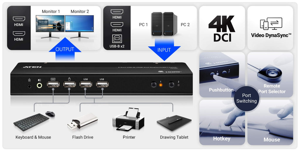 Aten Desktop 2-Port USB 4K HDMI Dual-Display KVMP™ Switch, up to 4096 x 2160 @ 60 Hz, Video DynaSync™, (Cables included) - Image 3