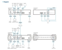 Aten DVI Single Display KVM over IP Receiver with SFP Fibre Optic network Connection - Image 3