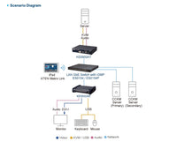 Aten DVI Single Display KVM over IP Receiver with SFP Fibre Optic network Connection - Image 4