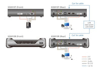 Aten DVI Dual Link KVM over IP Receiver with Dual DC Power, supports up to 2560 x 1600 @ 60 Hz, USB and 3.5mm Audio input and Output - Image 3