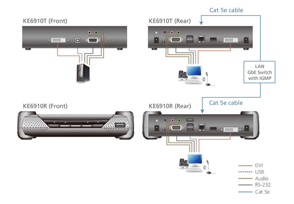 Aten DVI Dual Link KVM over IP Receiver with Dual DC Power, supports up to 2560 x 1600 @ 60 Hz, USB and 3.5mm Audio input and Output - Image 3