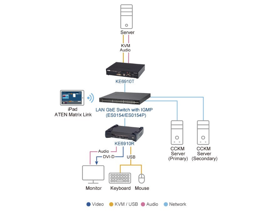 Aten DVI Dual Link KVM over IP Receiver with Dual DC Power, supports up to 2560 x 1600 @ 60 Hz, USB and 3.5mm Audio input and Output - Image 4