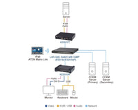 Aten DVI Dual Link KVM over IP Receiver with Dual DC Power, supports up to 2560 x 1600 @ 60 Hz, USB and 3.5mm Audio input and Output - Image 4