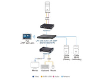 Aten DVI Dual Link KVM over IP Receiver with DC Power + Power over Ethernet support, supports up to 2560 x 1600 @ 60 Hz - Image 4