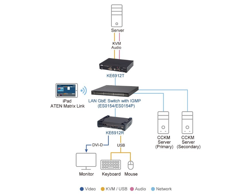 Aten DVI Dual Link KVM over IP Receiver with DC Power + Power over Ethernet support, supports up to 2560 x 1600 @ 60 Hz - Image 4
