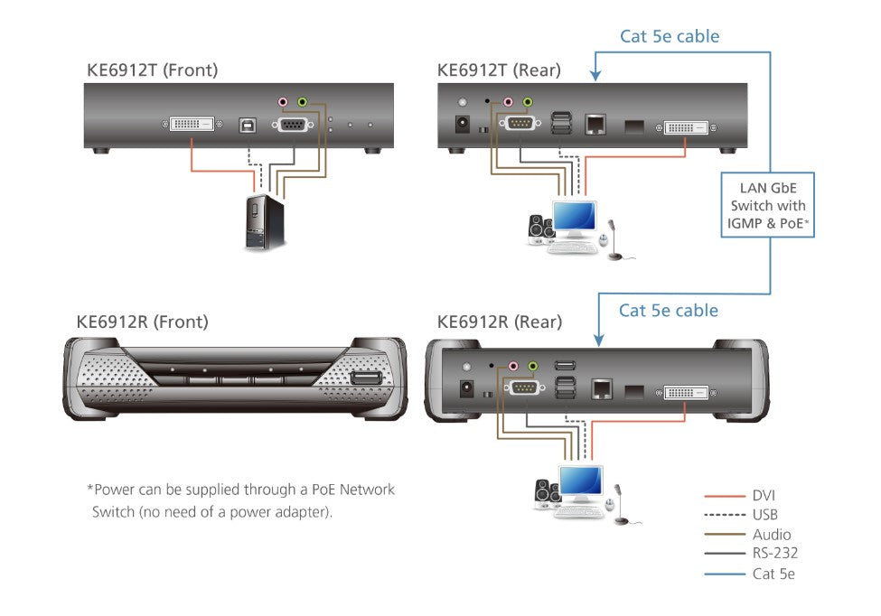 Aten Aten DVI Dual Link KVM over IP Transmitter with DC Power + Power over Ethernet support, supports up to 2560 x 1600 @ 60 Hz - Image 3