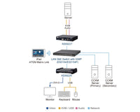 Aten DVI Dual Link KVM over IP Transmitter with DC Power + Power over Ethernet support, supports up to 2560 x 1600 @ 60 Hz, USB and 3.5mm Audio input - Image 3