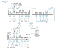 Aten DVI-I Dual Display KVM over IP Transmitter with Software Decoder Ability - Image 3