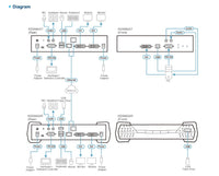 Aten DVI Dual Display KVM over IP Transmitter With SFP Fibre Optic network Connection - Image 3