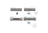 Aten 4K HDMI Single Display KVM over IP Receiver - Image 3