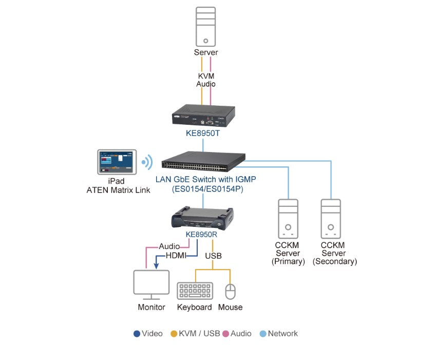 Aten 4K HDMI Single Display KVM over IP Receiver - Image 4