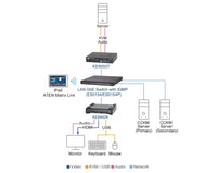 Aten 4K HDMI Single Display KVM over IP Receiver - Image 4