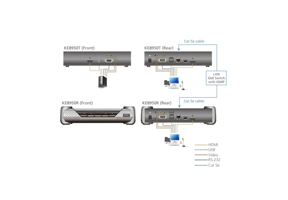 Aten 4K HDMI Single Display KVM over IP Transmitter - Image 3