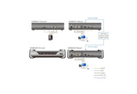 Aten 4K HDMI Single Display KVM over IP Transmitter with Power over Ethernet, power adapter not included - Image 3
