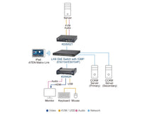 Aten 4K HDMI Single Display KVM over IP Transmitter with Power over Ethernet, power adapter not included - Image 4