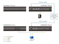 Aten DisplayPort Slim KVM over IP Transmitter, supports up to 1920 x 1200 @ 60 Hz - Image 4